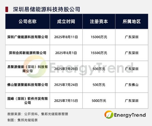 贛鋒鋰業1.5億新設能源公司，加速整合海外鋰資源與生物質燃料布局